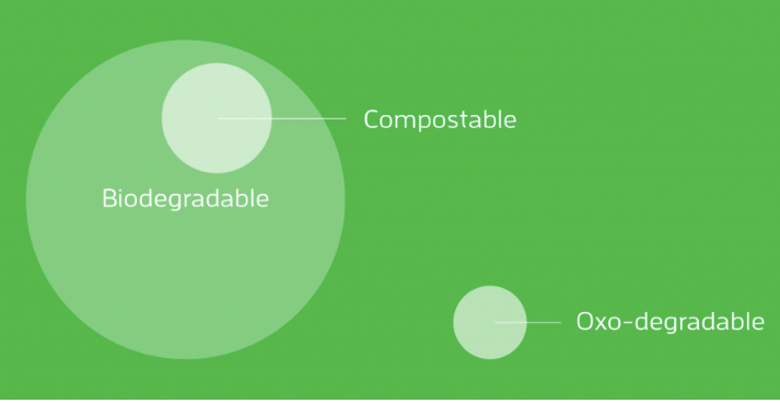 Biodegradable Plastics Explained