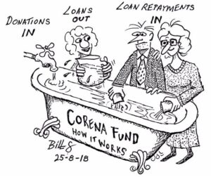 cartoon showing a bathtub filled by donations IN, emptied by donations OUT, and refilled by Loan Repayments IN