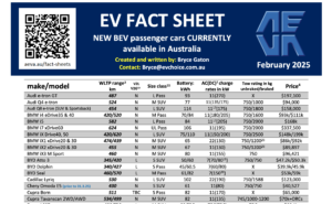 AEVA Fact Sheet Feb 2025