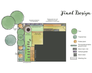 Final design for rental garden